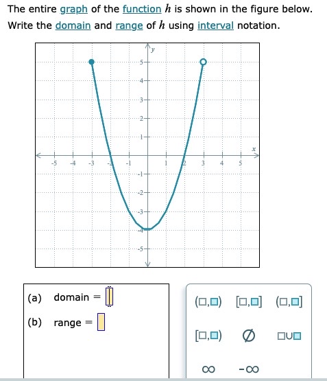 The entire graph of the function / is shown in