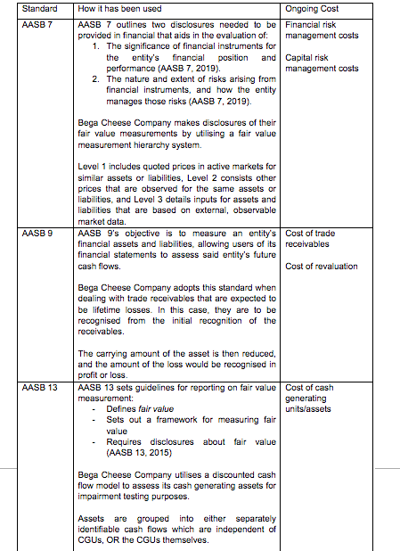 Question : provide a conclusion for the investor