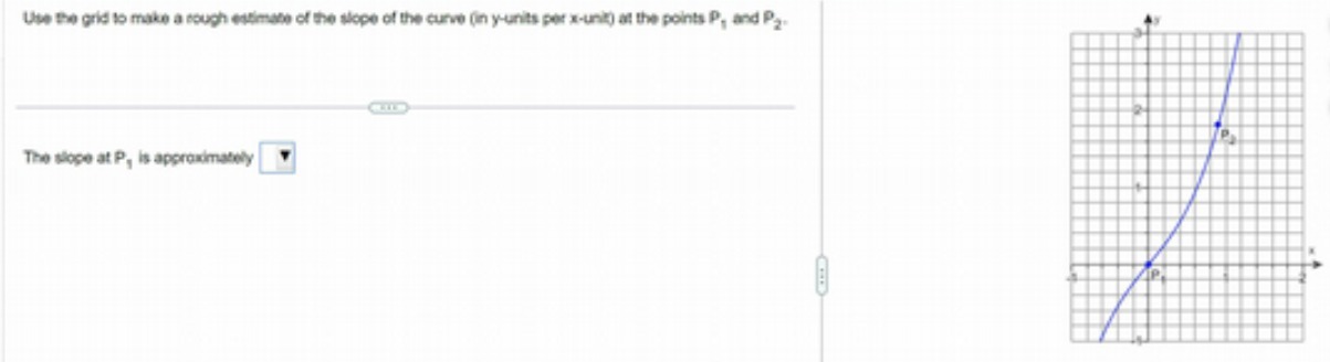 Use the grid to make a rough Hope of the curve