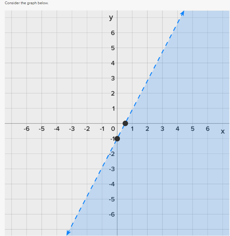 Question 16 O Mark this que Annika was having fun