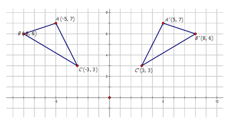 Find the. congruence transformation that maps