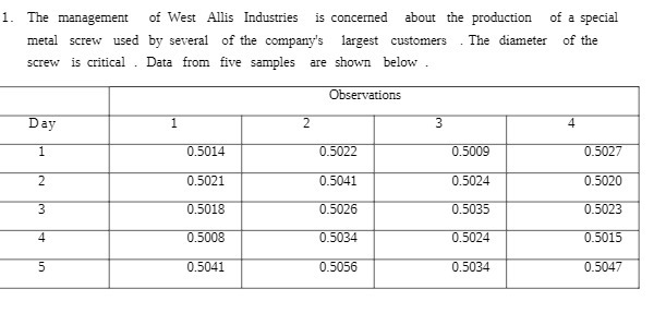 1. The management of West Allis Industries is