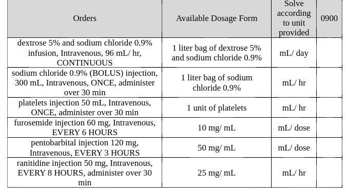 Solve Orders Available Dosage Form according 0900