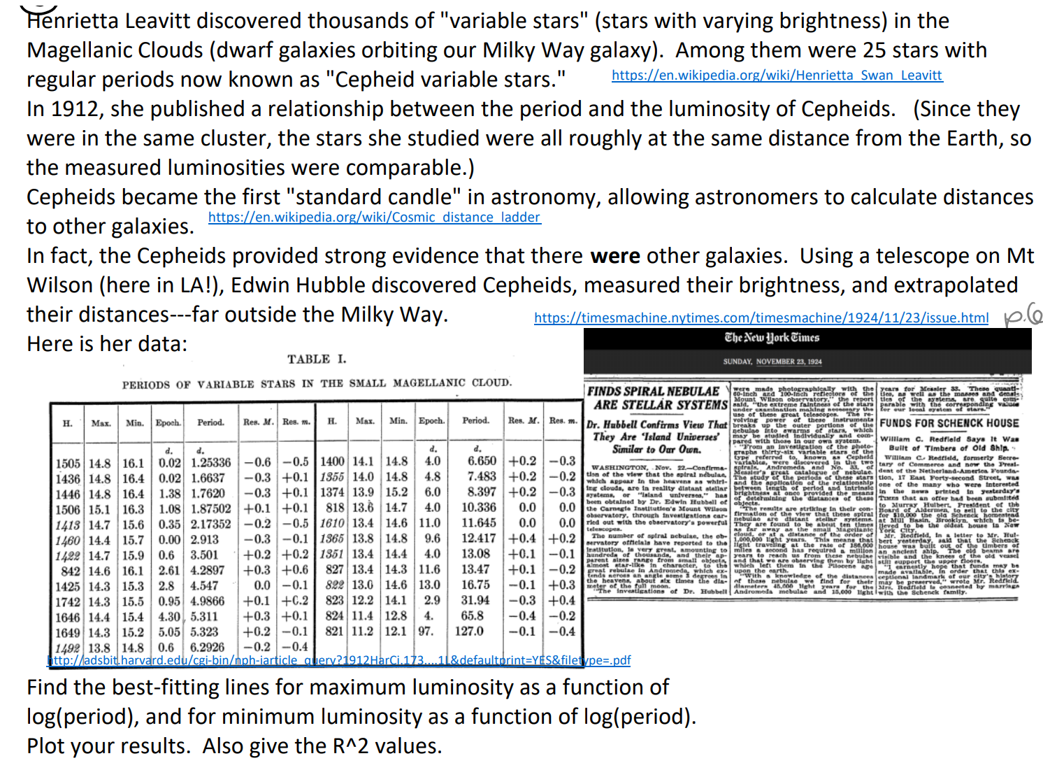 Henrietta Leavitt discovered thousands of