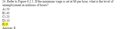 24. Refer to Figure 6.2.1. If the minimum wage is