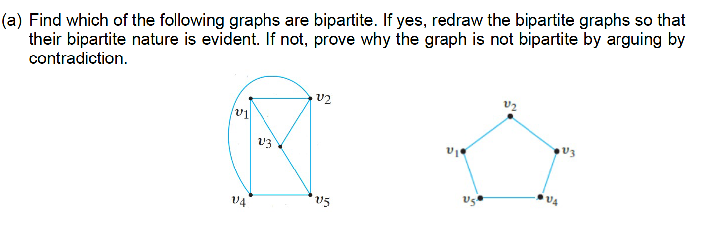 REDRAW please if there isbipartite graphs. Thank