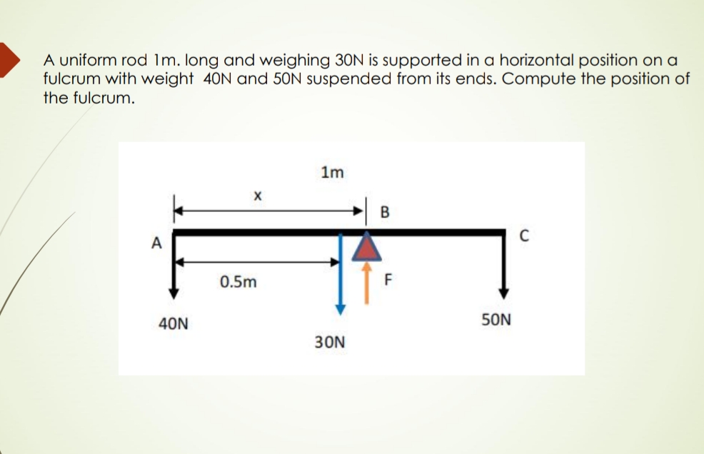 this one the final answer should be 56Nm Da=5.6m