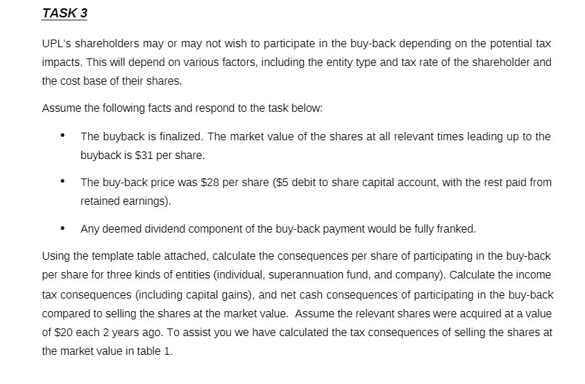 TASK 3' UPL's shareholders may or may not