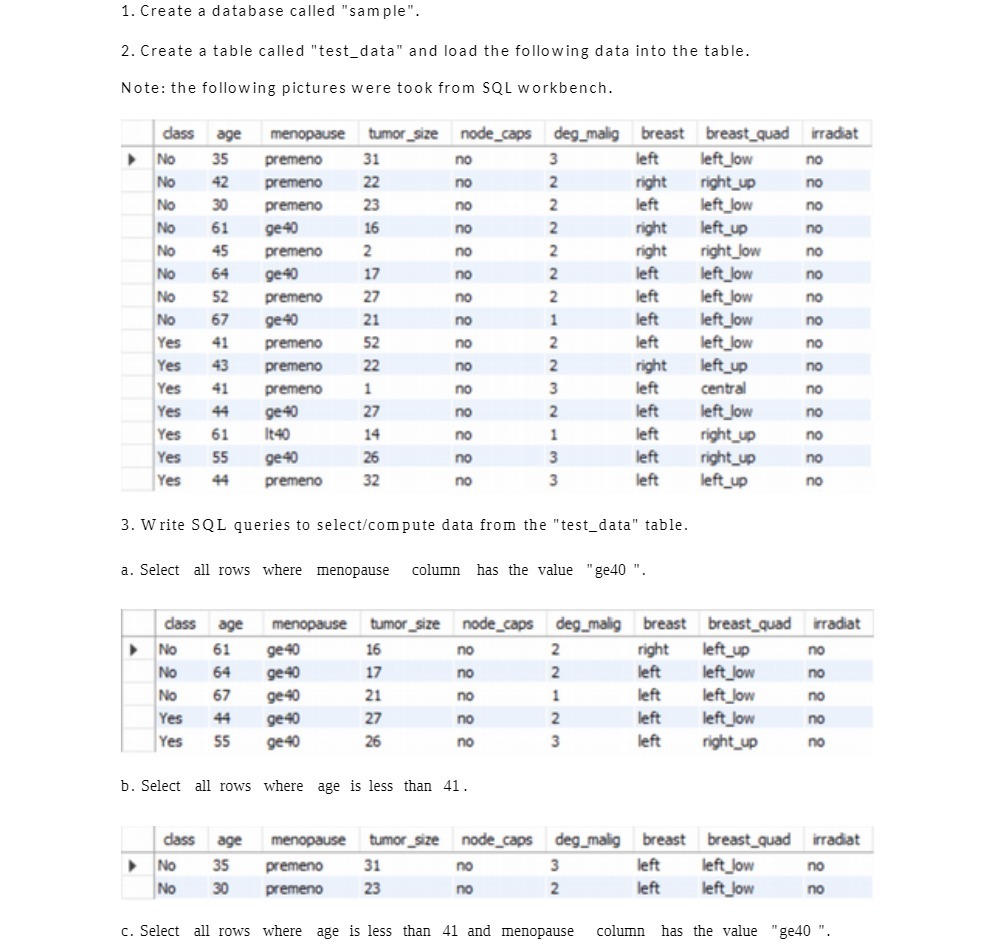 1. Create a database called "sample". 2. Create a