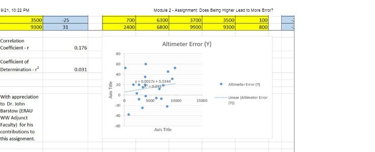 9/21, 10:22 PM Module 2 - Assignment: Does Being