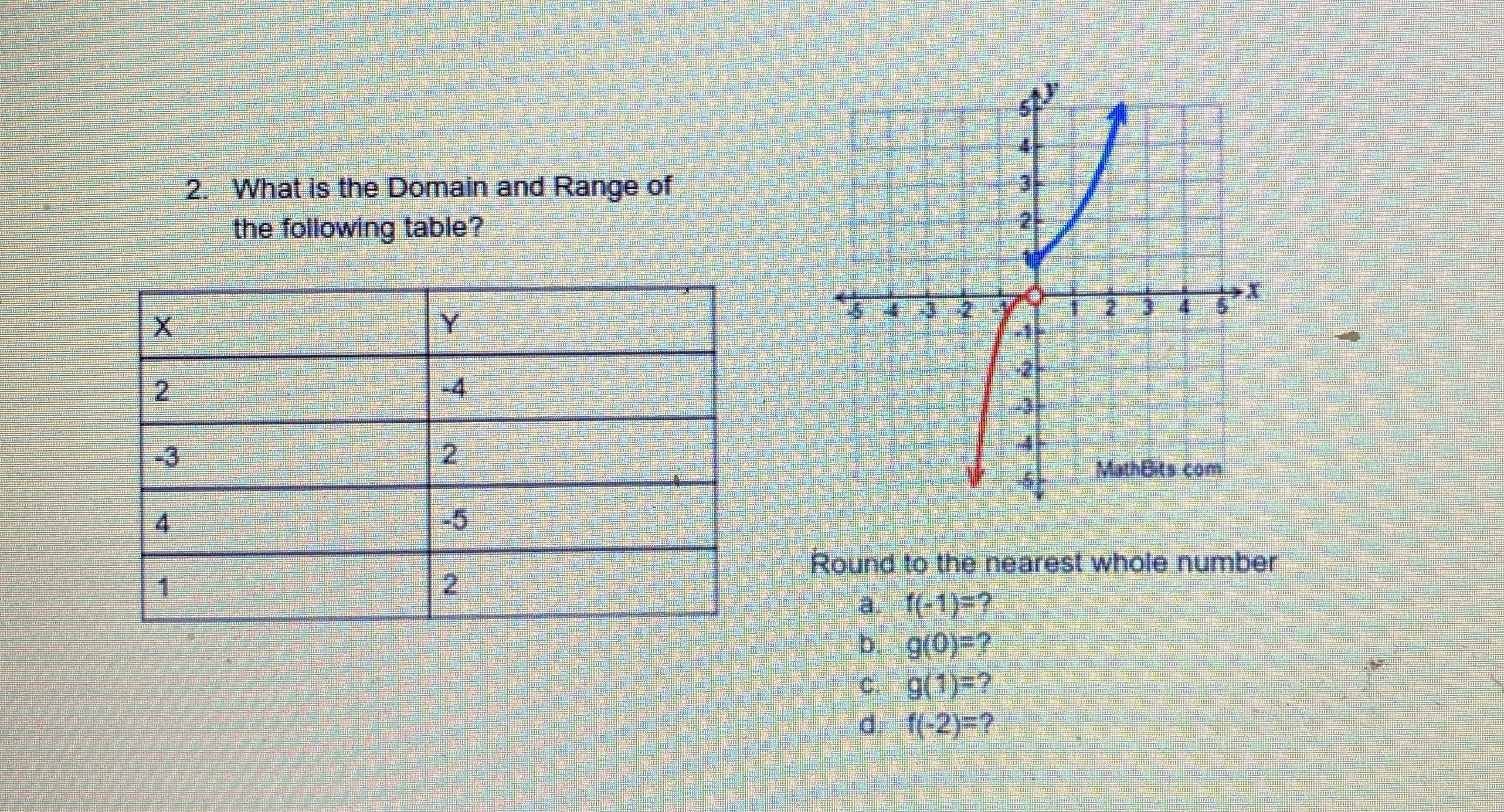 2. What is the Domain and Range of the following