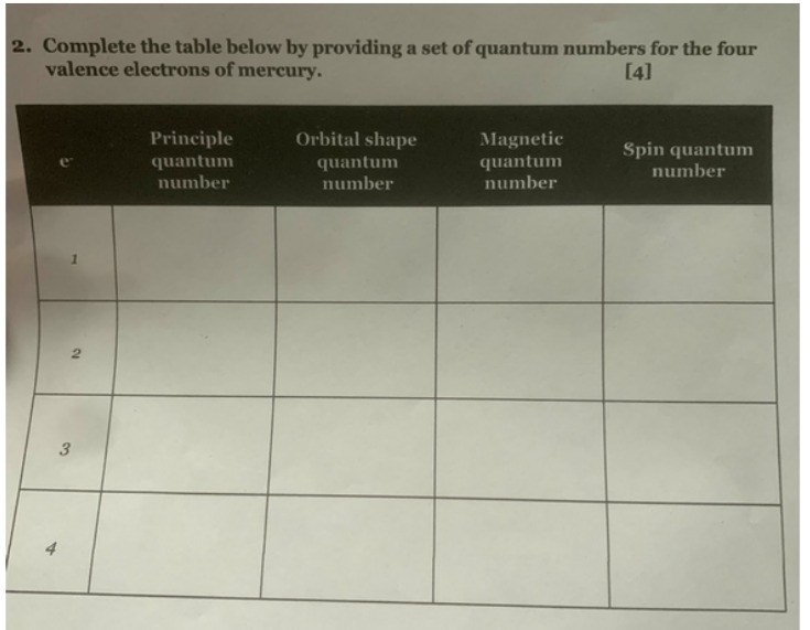 2. Complete the table below by providing a set of
