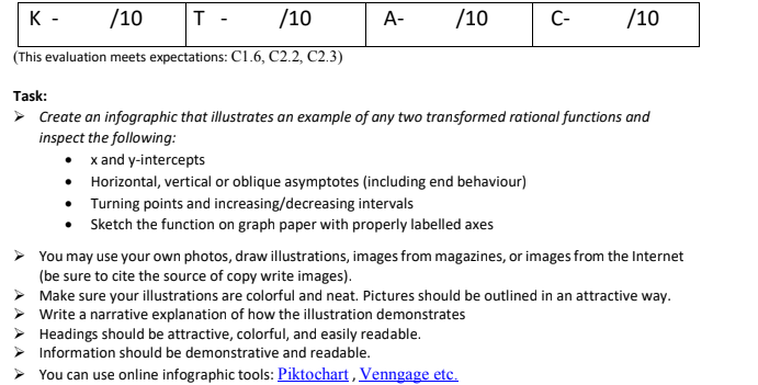 K - /10 T /10 A- /10 C- /10 (This evaluation