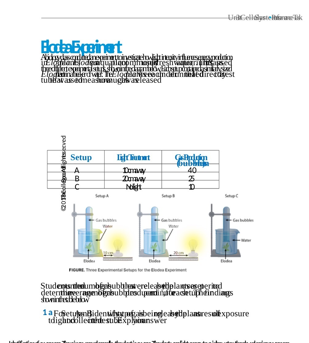 UniCell laste Rafmare Tak Abidogydass conducted