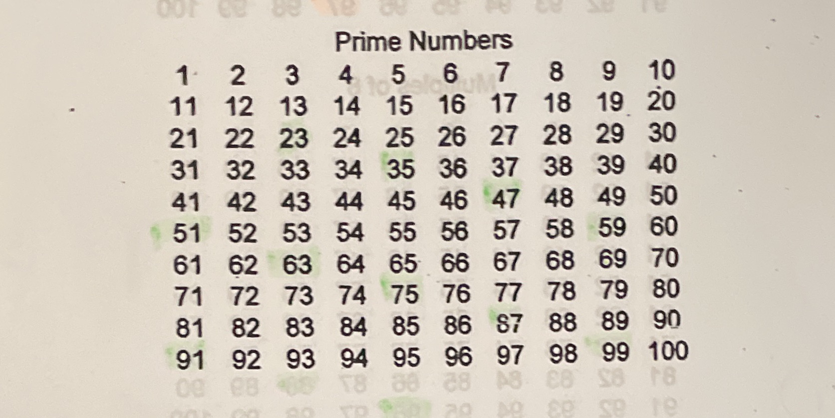 I have to highlight prime numbers oor 68 Prime
