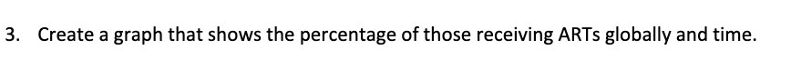 3. Create a graph that shows the percentage of