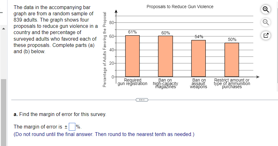 The data in the accompanying bar Proposals to