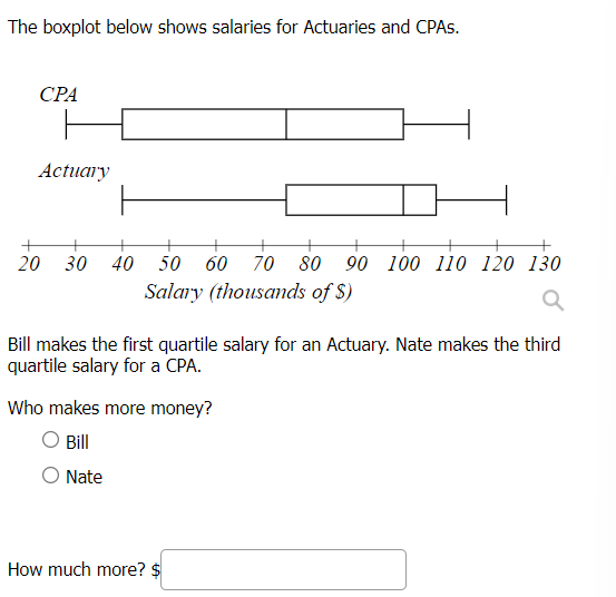 The boxplot below shows salaries for Actuaries