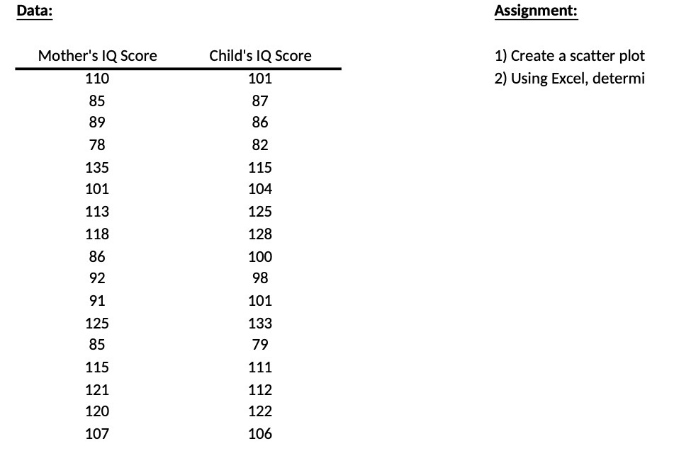 Data: Assignment: Mother's IQ Score