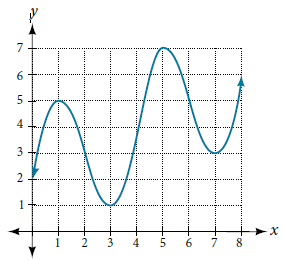 1. Use the graph at right to answer the following