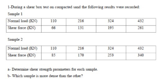 1-During a shear box test on compacted sand the