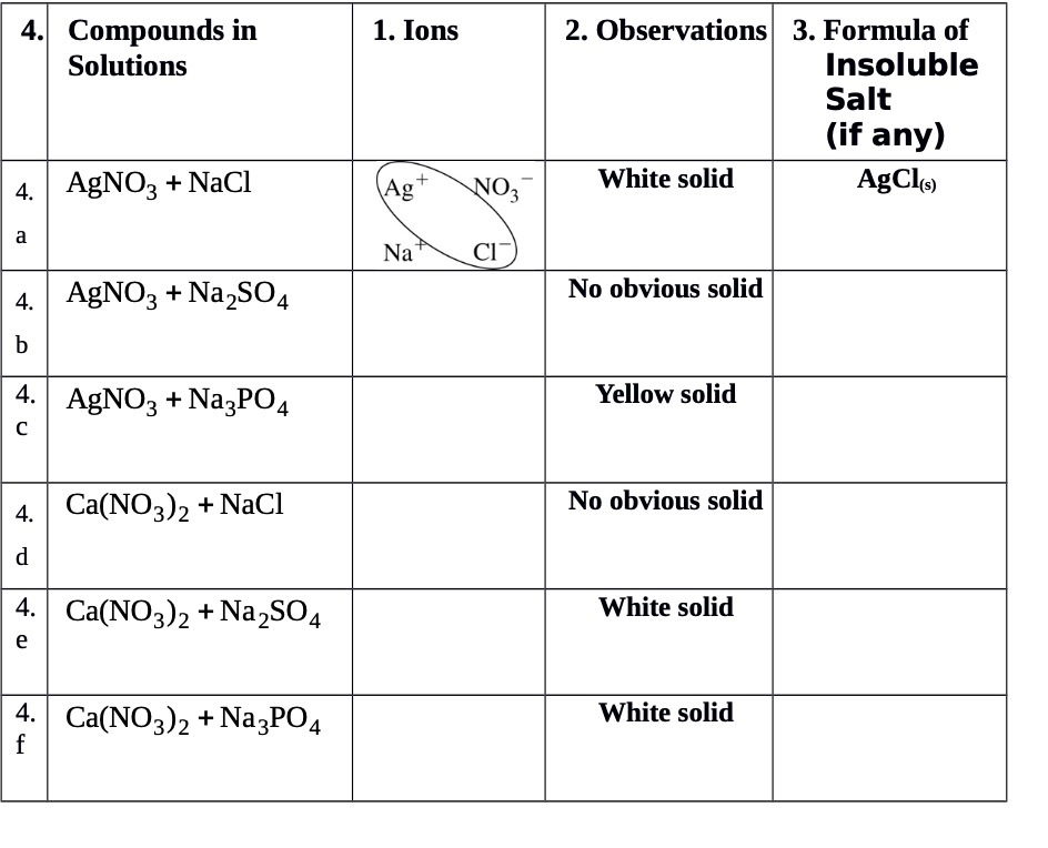 4. Compounds in 1. Ions 2. Observations 3.
