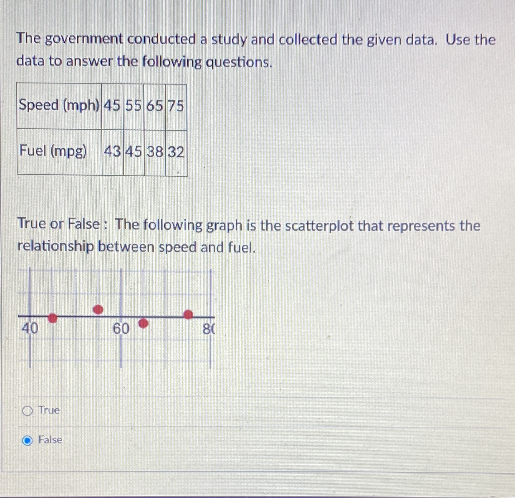 The government conducted a study and collected