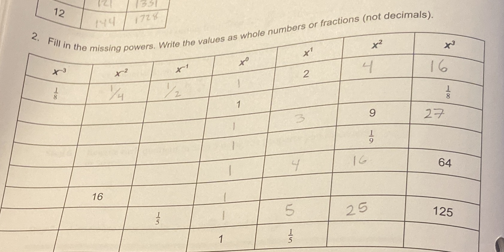 12 1351 149 1728 "Fill in the missing powers.