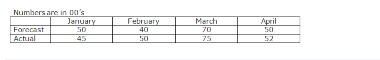 Talbot Publishing Company's production planning