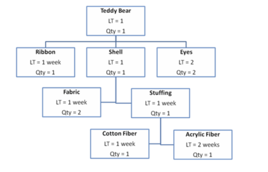Talbot Publishing Company's production planning