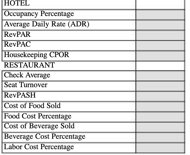 HOTEL Occupancy Percentage Average Daily Rate