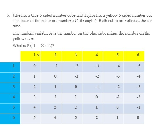 5. Jake has a blue 6-sided number cube and Taylor