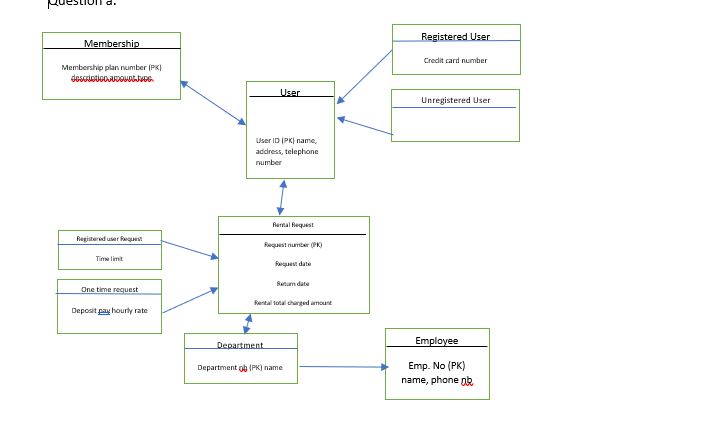 \fCase: Please use the following case to answer