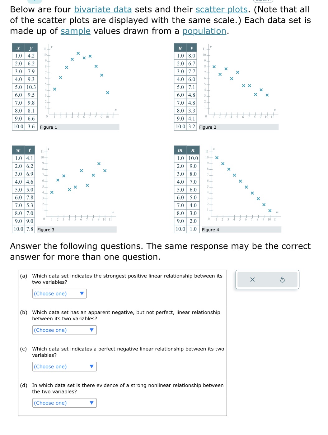 Below are four bivariate data sets and their