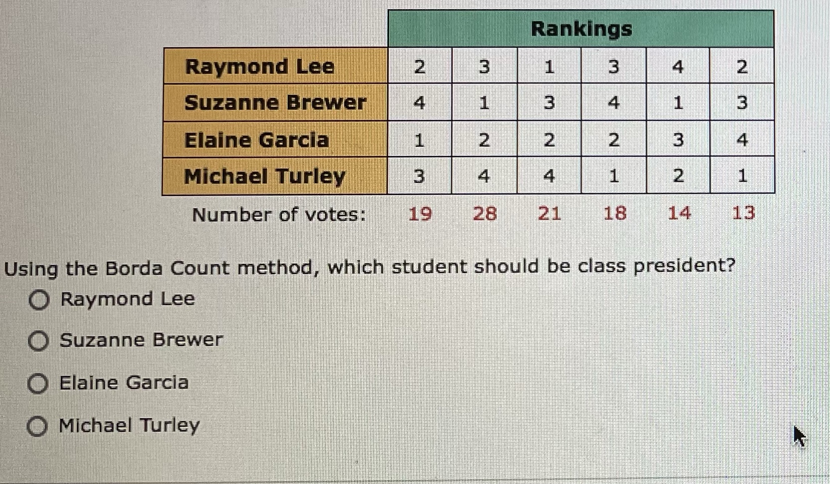 Rankings Raymond Lee 2 3 3 4 2 Suzanne Brewer 4 1