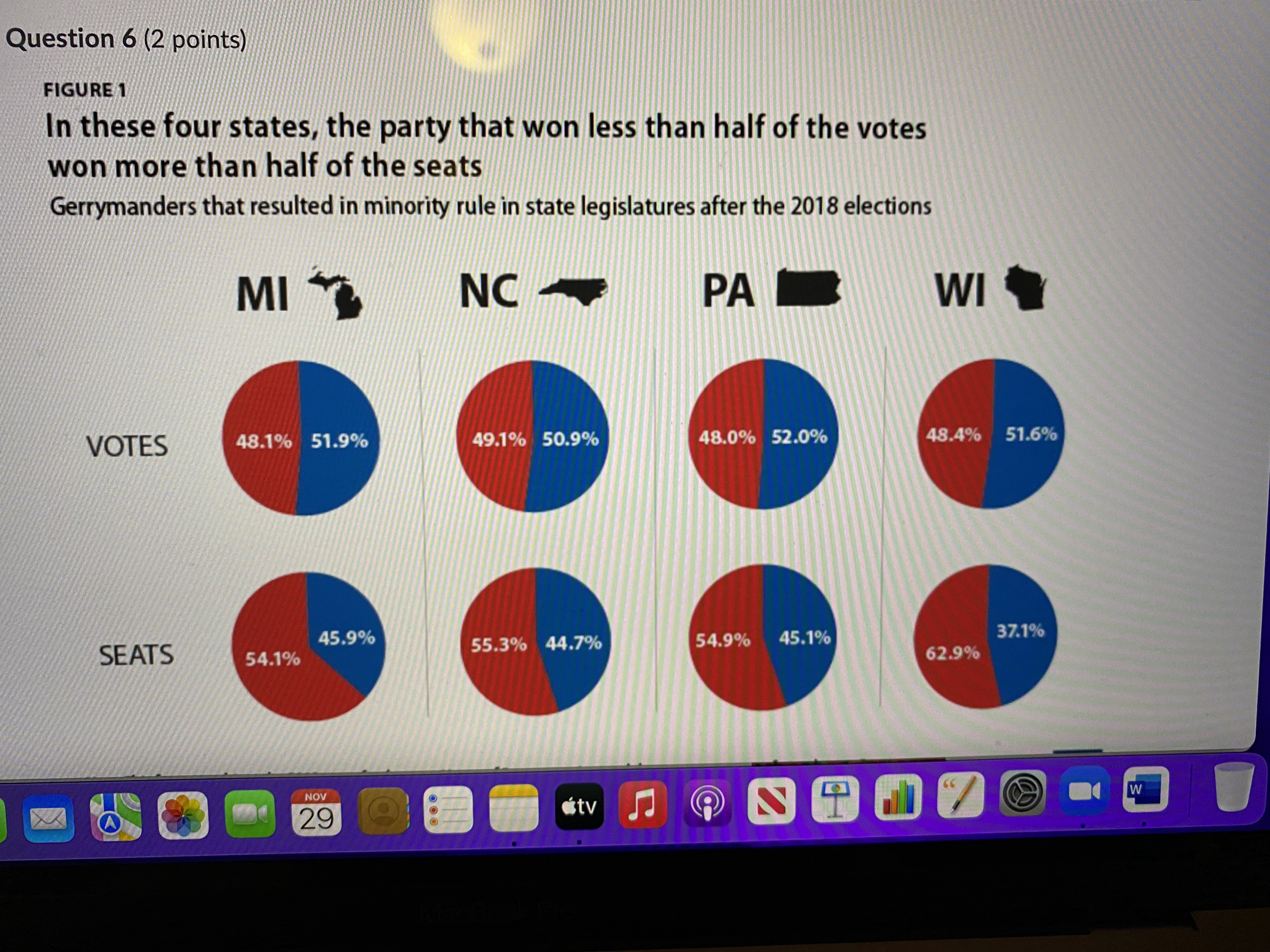 Question 9 (2 points) In Pennsylvania, the