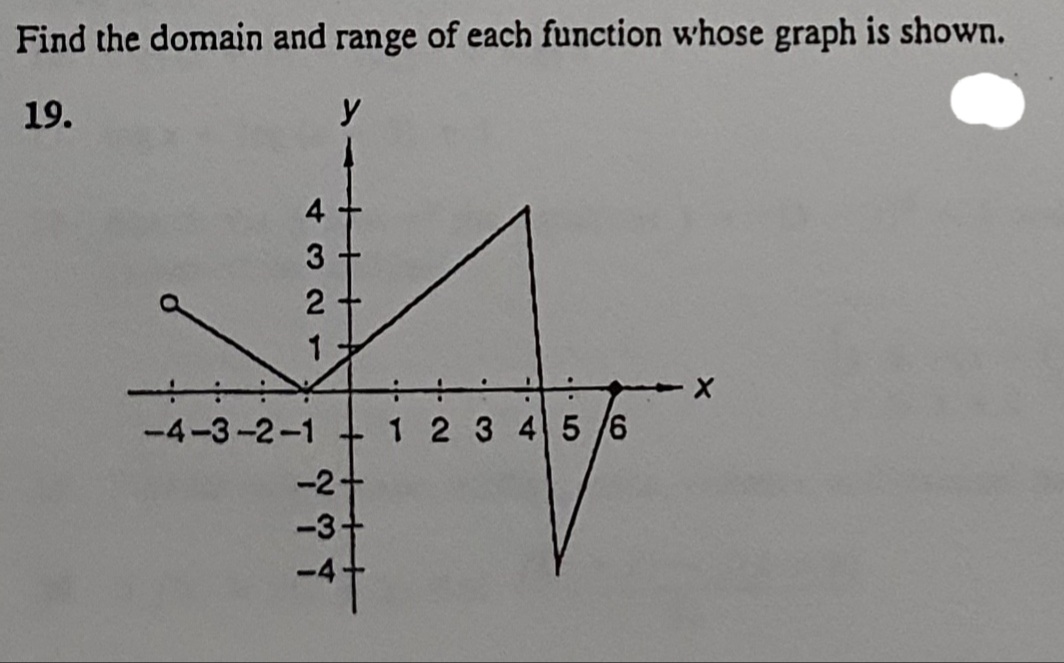 Find the domain and range of each function whose