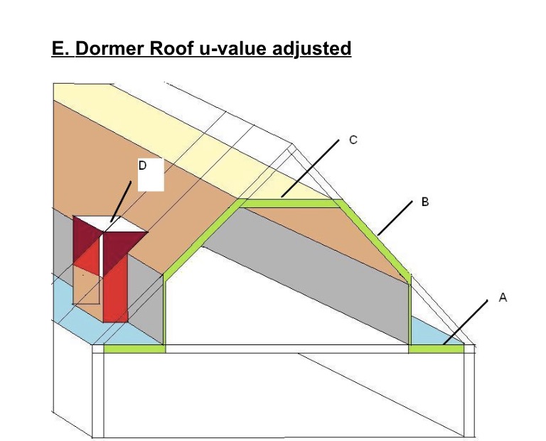 With reference to the Irish Technical Guidance