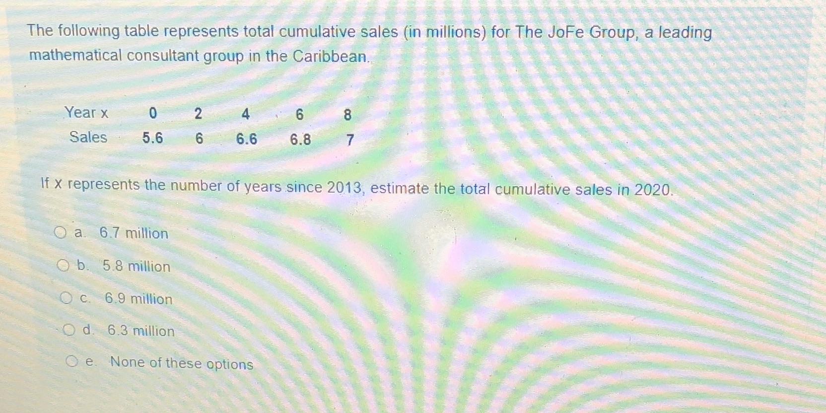 The following table represents total cumulative