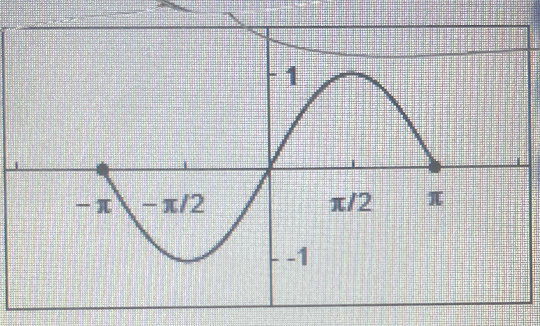 Determine whether the graph below is that of a