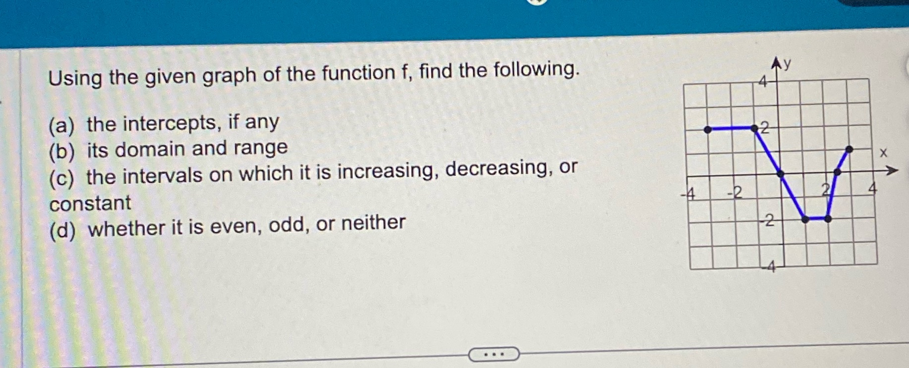 Using the given graph of the function f, find the