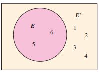What numbers represent the complement of E? What