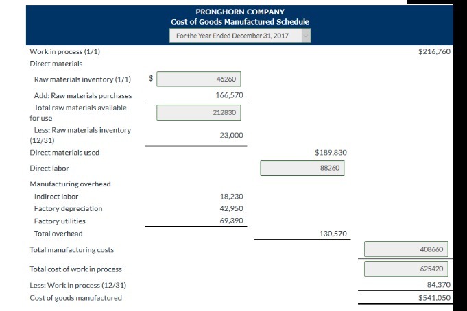 PRONGHORN COMPANY Cost of Goods Manufactured