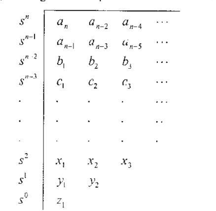 use the routing array to determine if the system