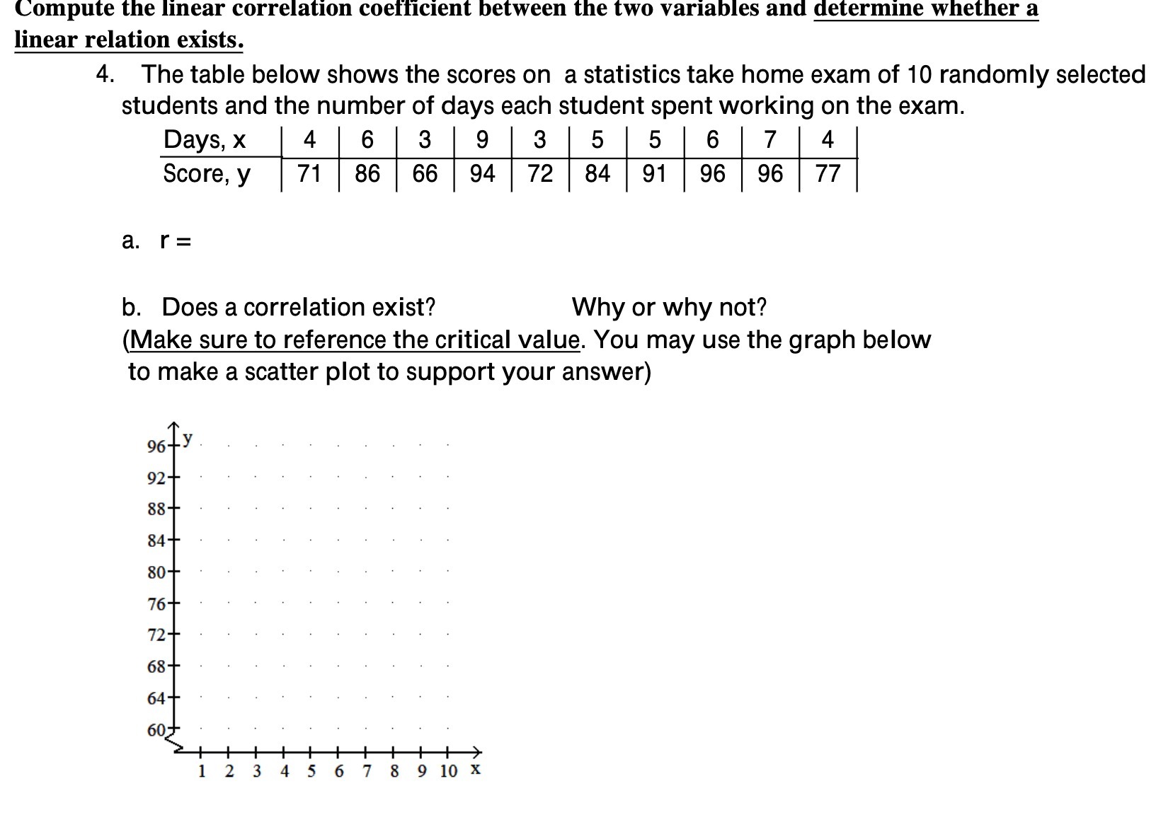 Compute the linear correlation coefcient between