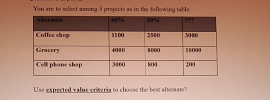 can you please solve this for me?? You are to