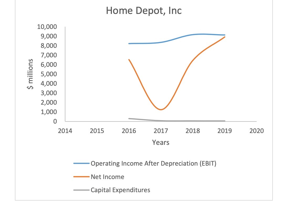 $ millions 10,000 9,000 8,000 7,000 6,000 5,000