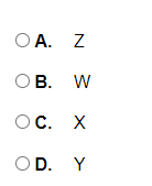 Which graph matches the written rule below, where
