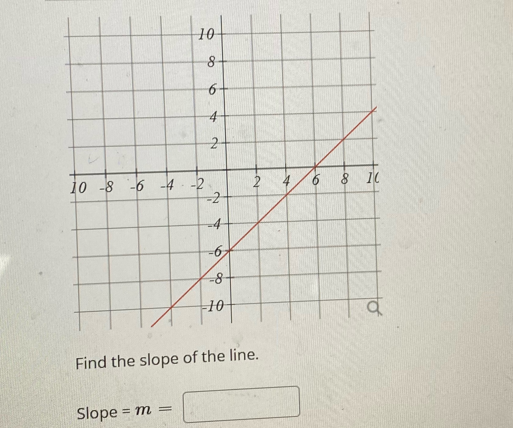 10 -8 -6 -4- -2 2 4 6 8 Find the slope of the