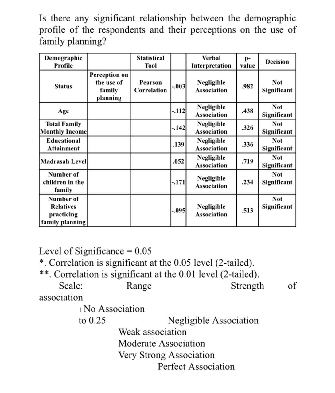 Please interpret the table I. Perceptions of